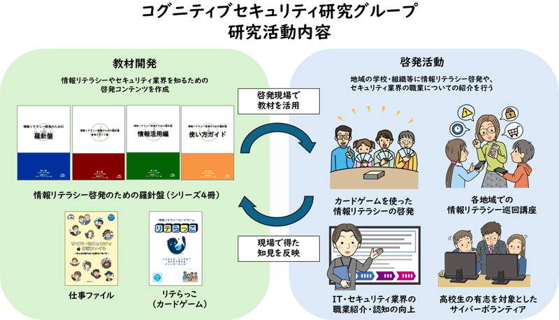 コグニティブセキュリティ研究グループ研究活動内容