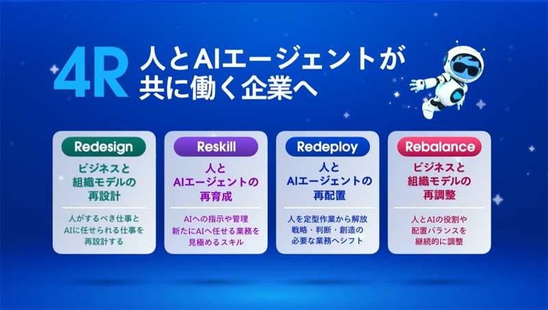 4R 人とAIエージェントが共に働く企業へ