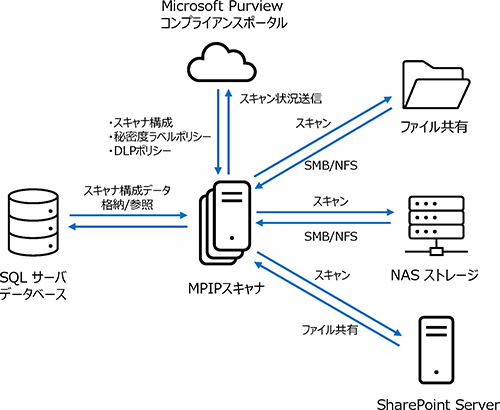 MPIPスキャナとは