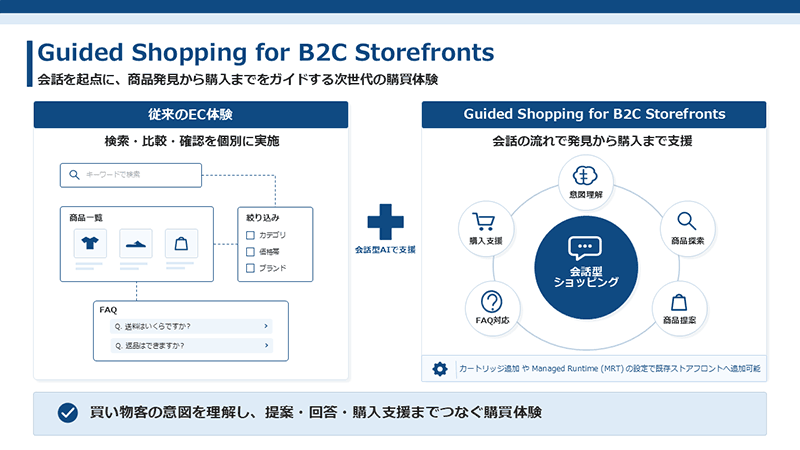 AIエージェントを活用したショッピング体験支援機能:Guided Shopping for B2C Storefronts