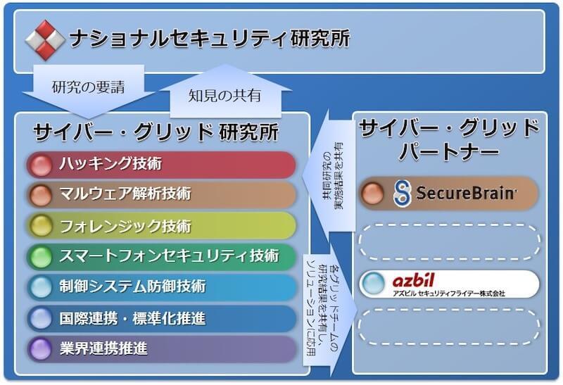 ラック 日本を包囲するサイバー攻撃への対策にセキュリティ研究組織を拡大 セキュリティ対策のラック