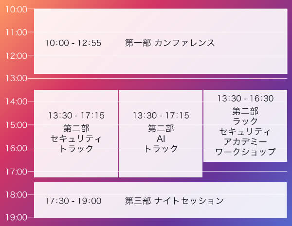 LAC Security & AI Day 2025タイムテーブル