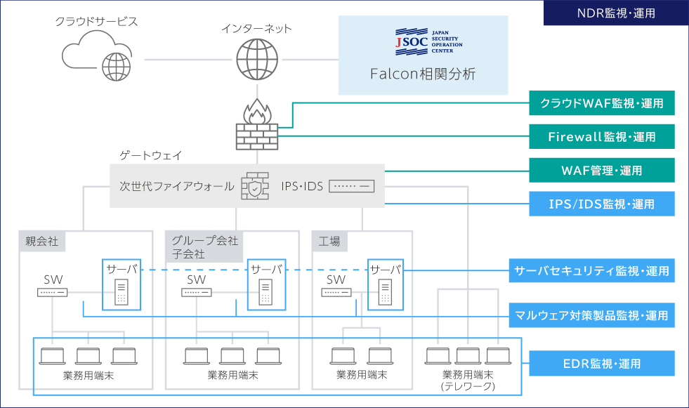 JSOC MSS サービスラインナップ