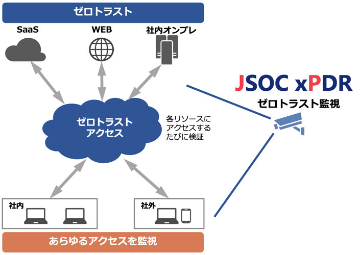 JSOC xPDR