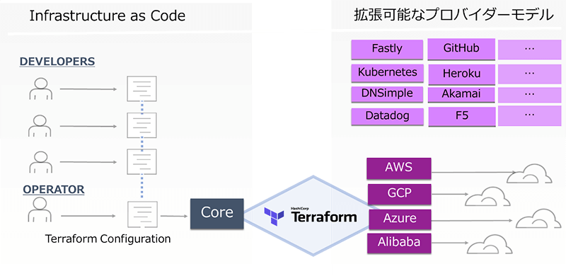 Terraform構成イメージ