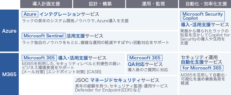 ラックのMicrosoft関連サービス